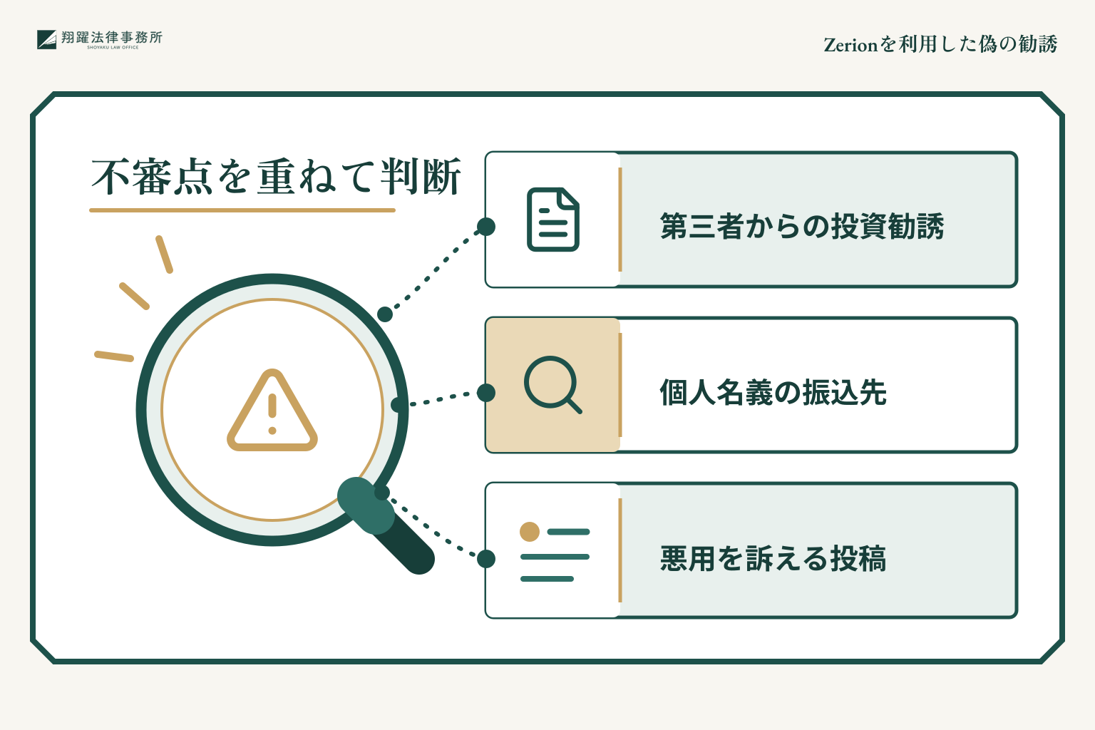 Zerionを利用した偽の勧誘に関する不審点
