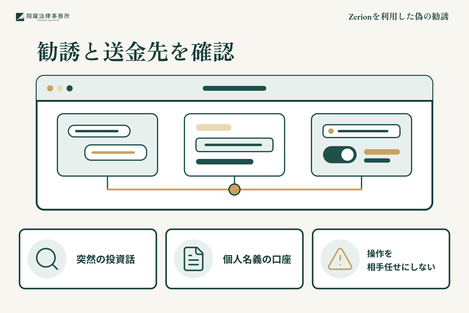 Zerionを利用した偽の勧誘の不審点を見抜く方法
