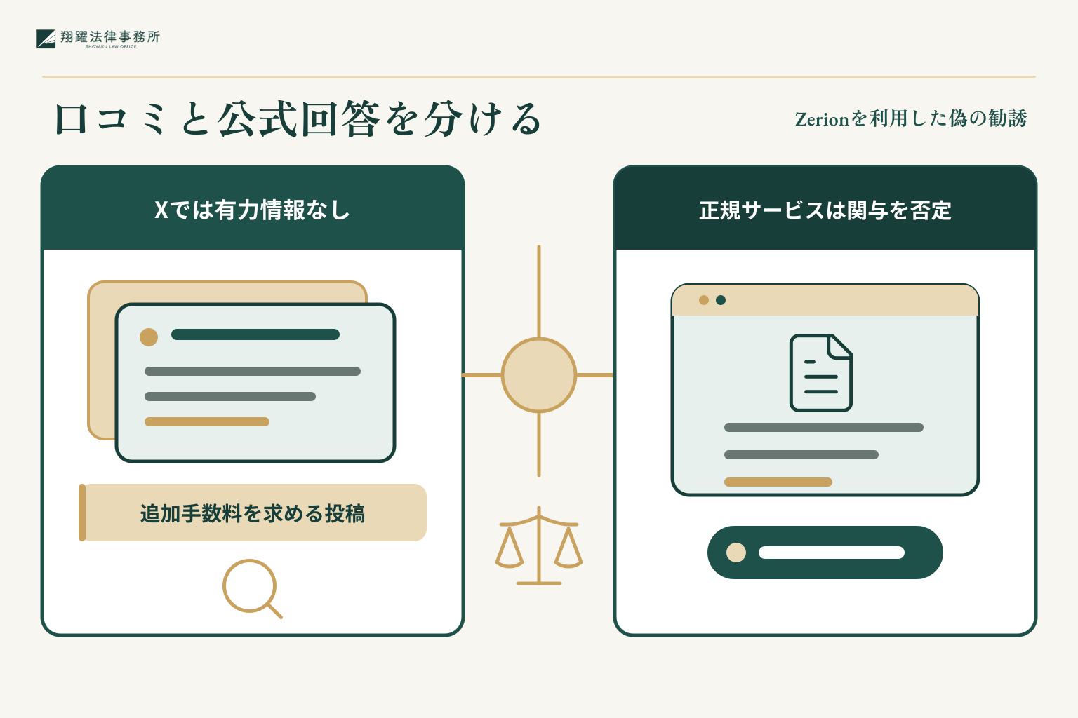 Zerionを利用した偽の勧誘に関する口コミや被害事例