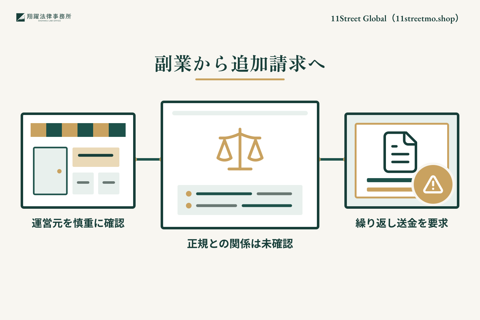 11Street Global（11streetmo.shop）に関するトラブルの概要