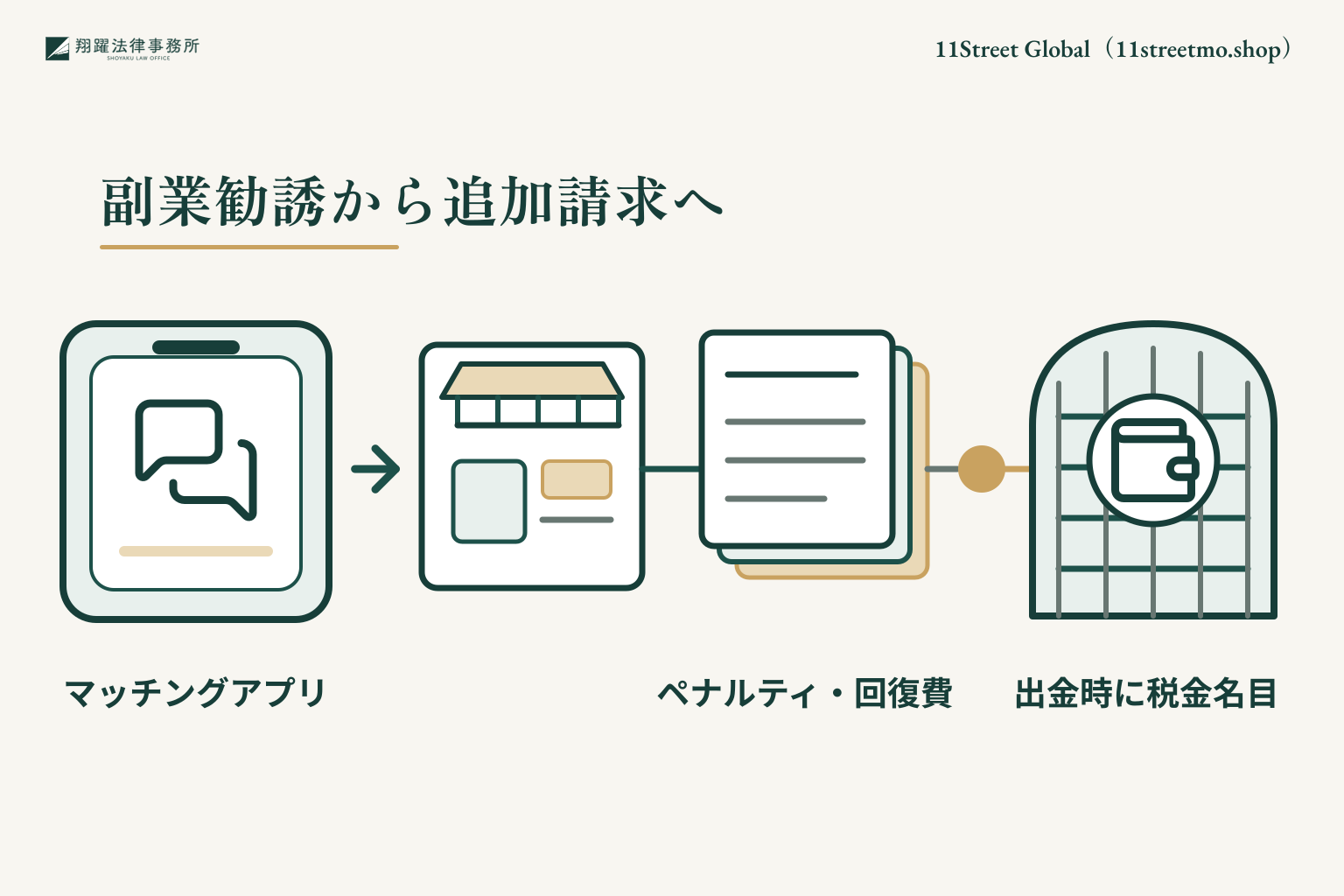 11Street Global（11streetmo.shop）への誘導から被害につながるまでの経緯