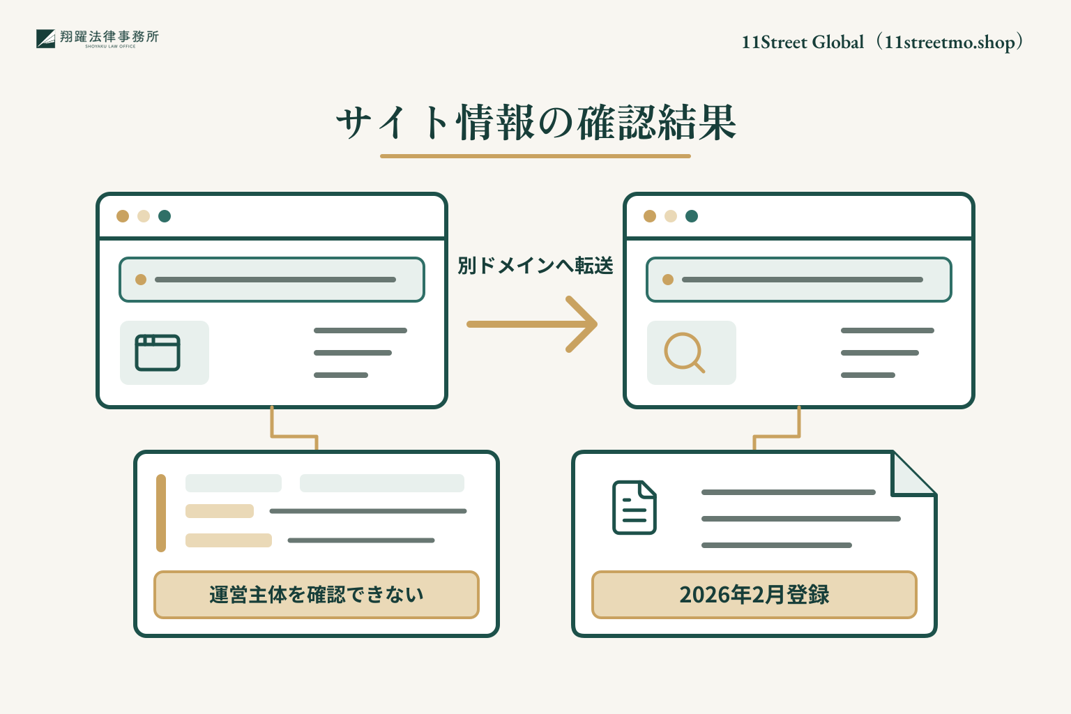 11Street Global（11streetmo.shop）のサイト情報を調査した結果