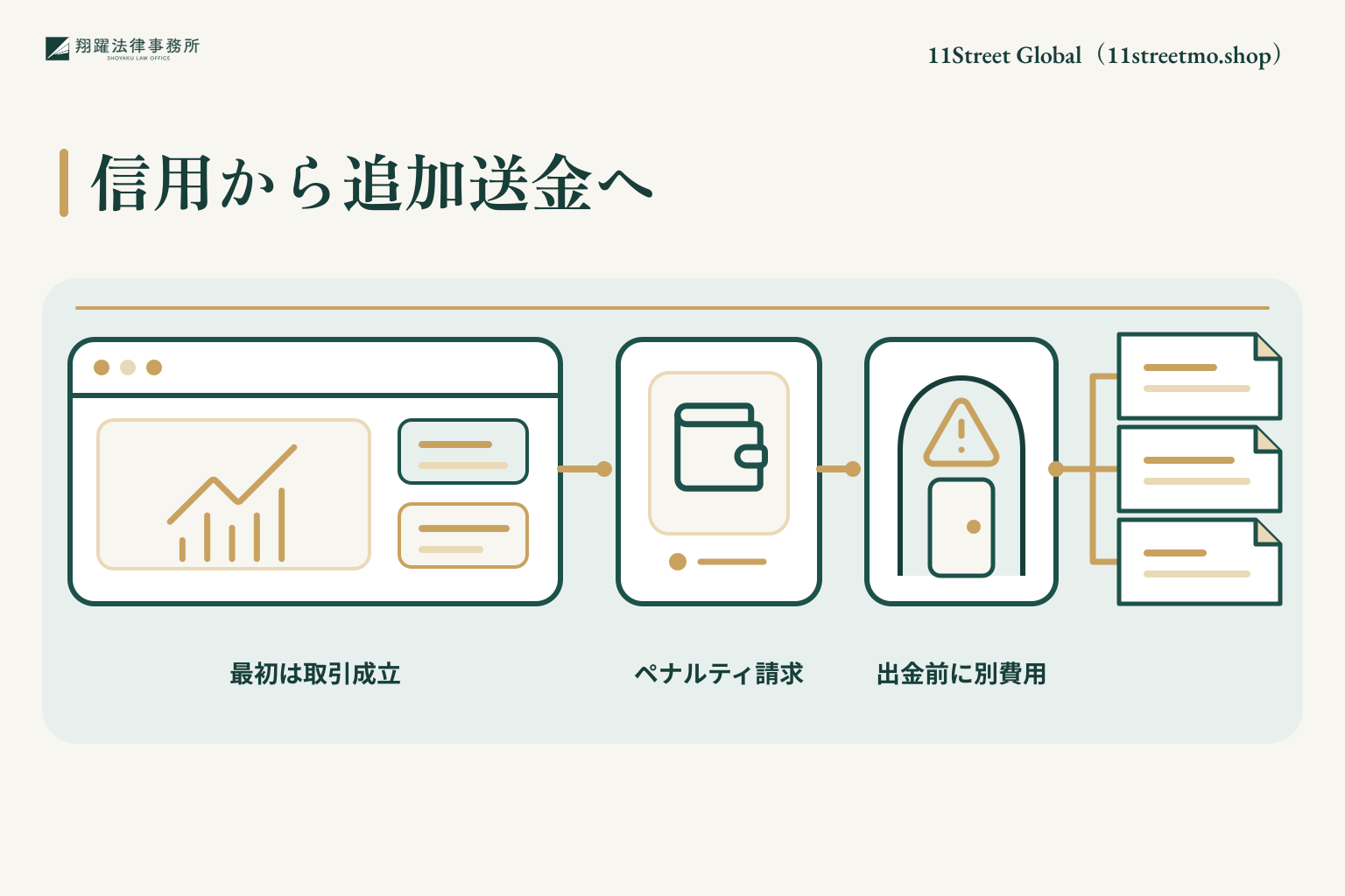 11Street Global（11streetmo.shop）の仕組みが悪用されやすい理由