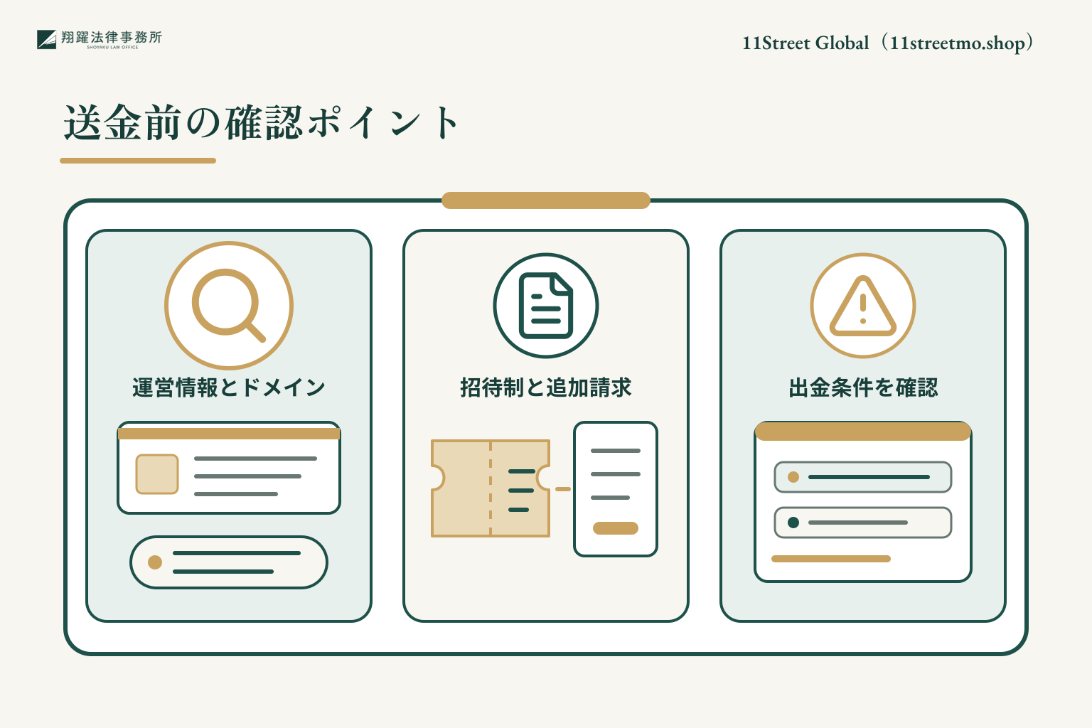 11Street Global（11streetmo.shop）に関する不審点を見抜く方法