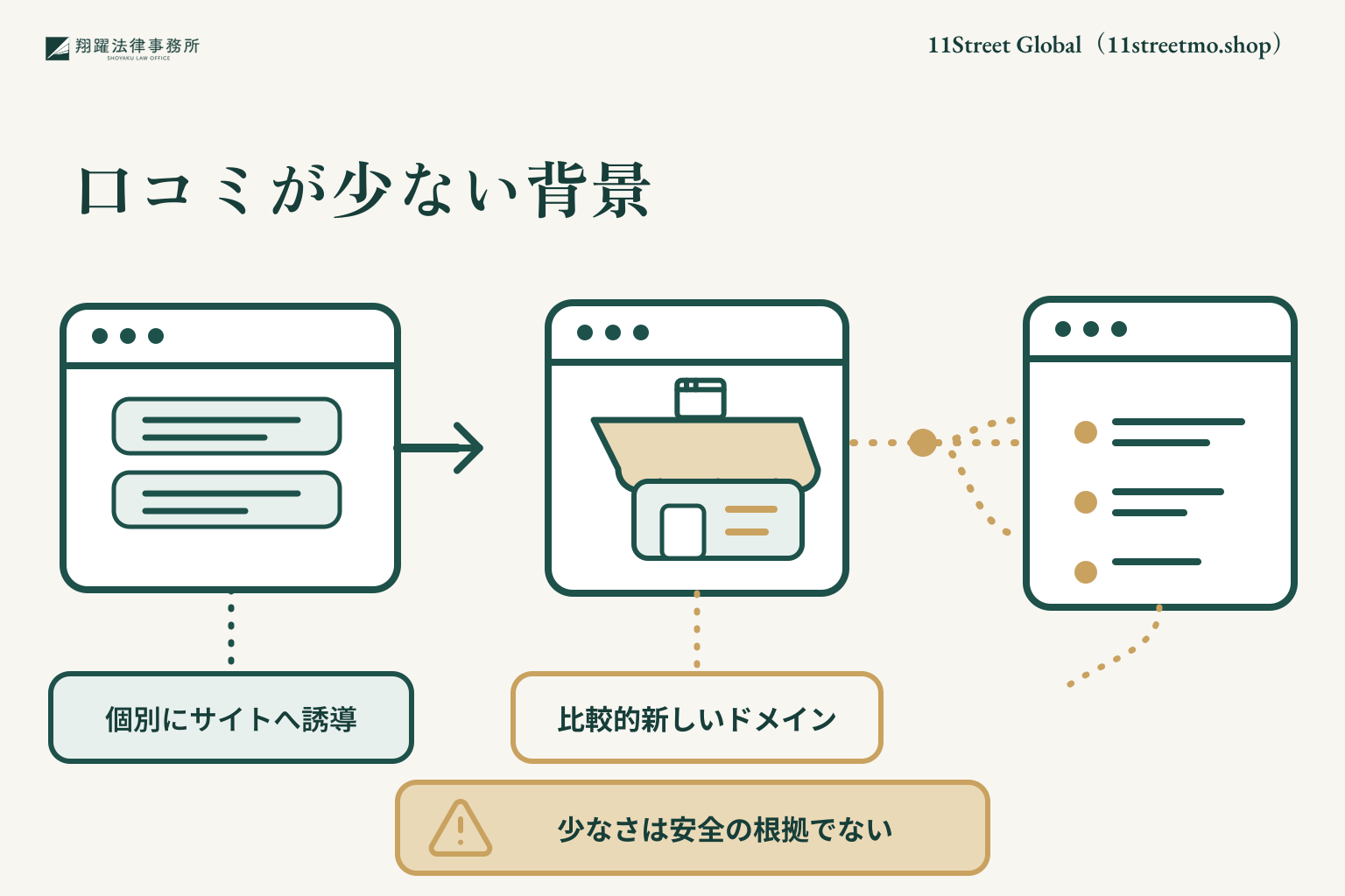 11Street Global（11streetmo.shop）に関する口コミが少ない理由