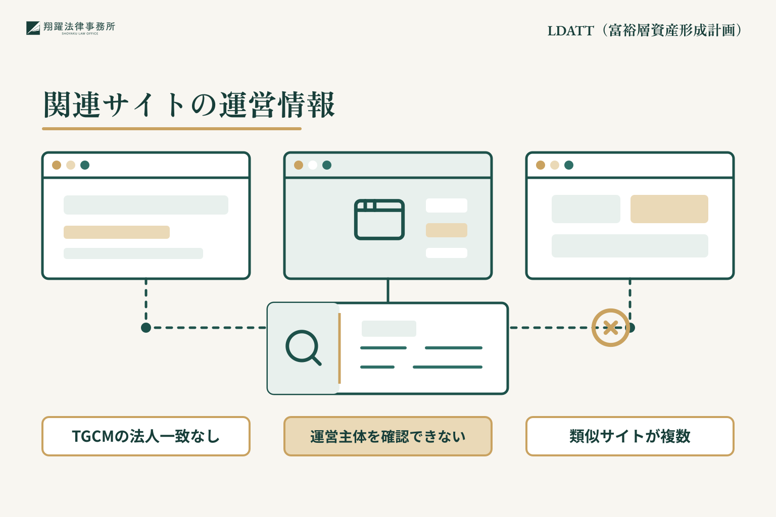 LDATT(富裕層資産形成計画)の関連サイトの情報を調査した結果