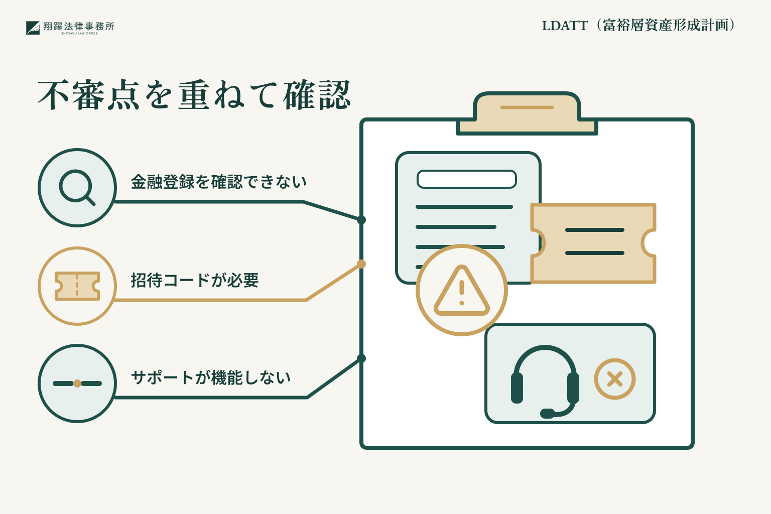 LDATT(富裕層資産形成計画)に関する不審点
