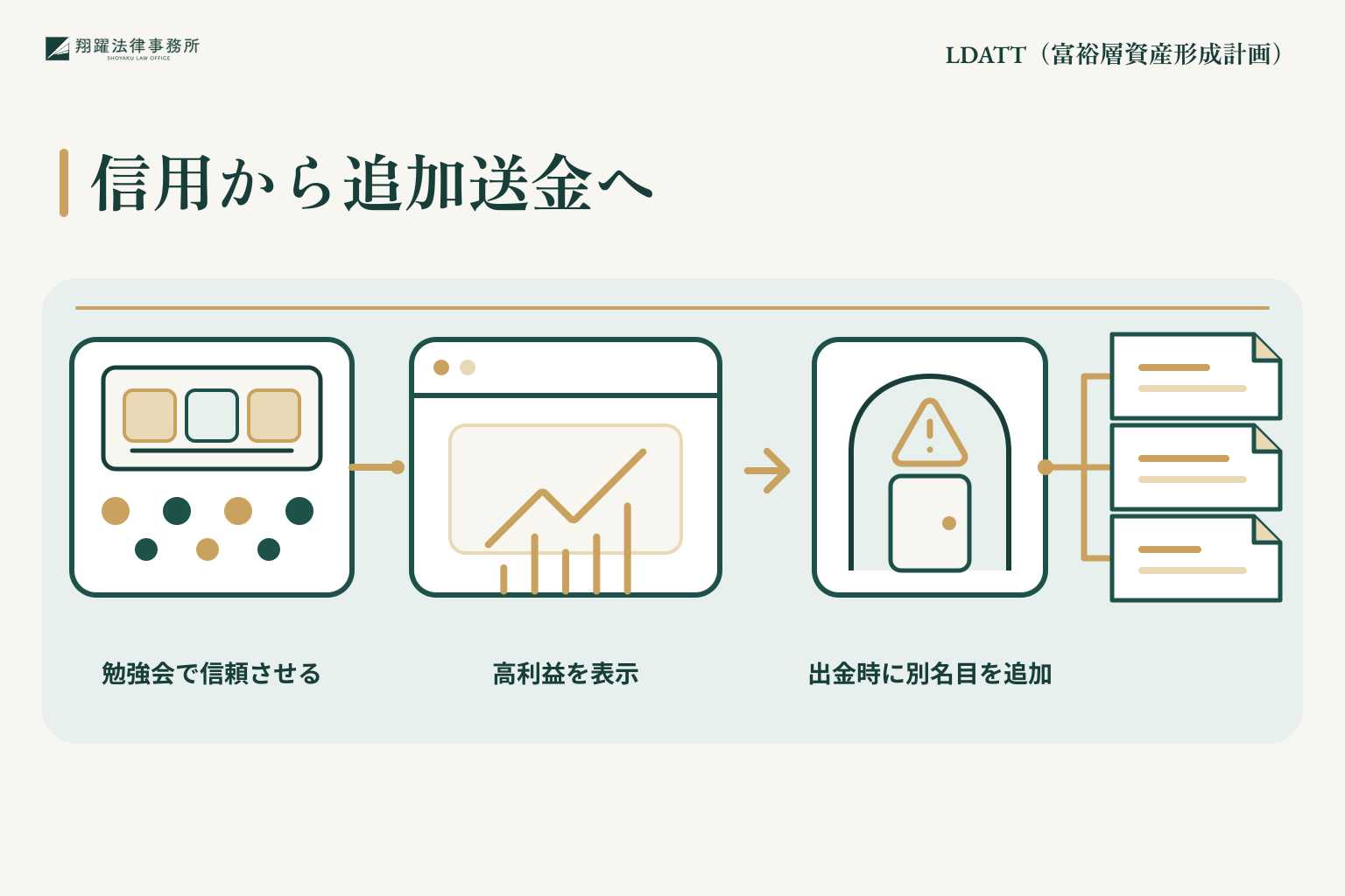LDATT(富裕層資産形成計画)の仕組みが悪用されやすい理由