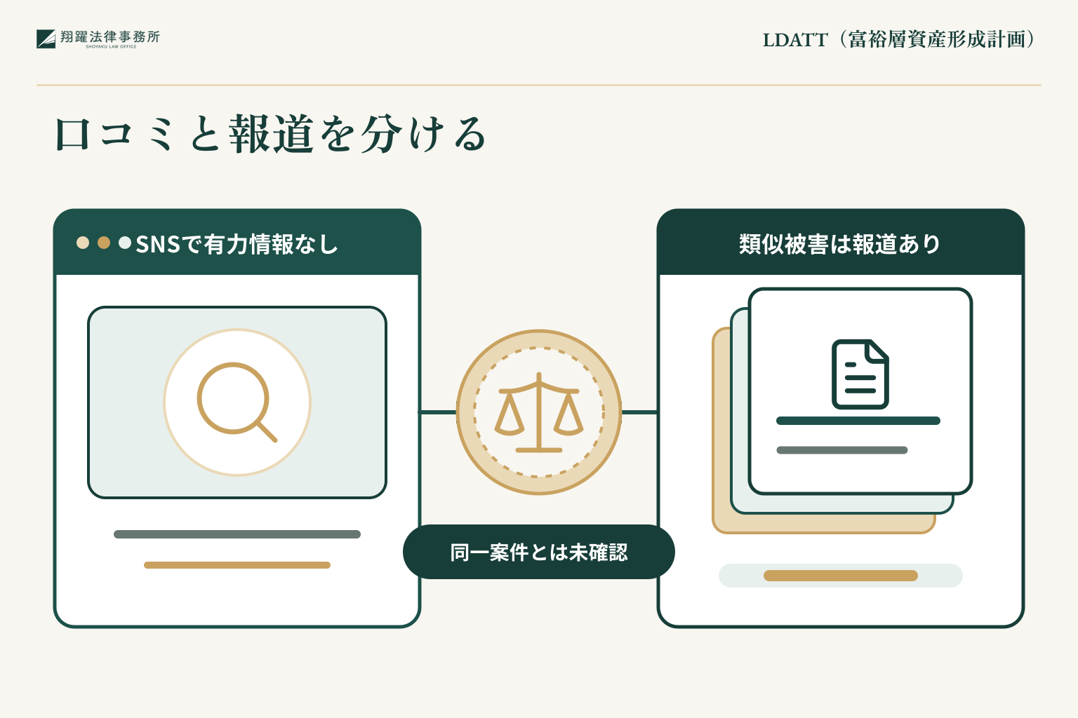 LDATT(富裕層資産形成計画)に関する口コミや被害事例