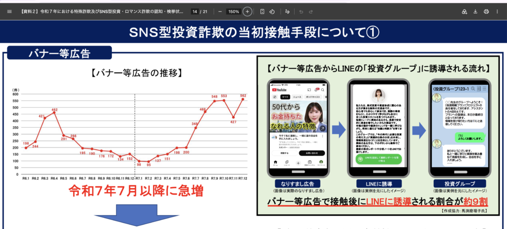 ctpsystem-LINEへの誘導が約9割を占める警察庁の統計