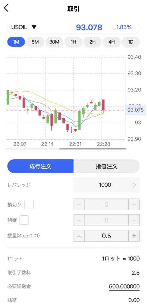 m.forexindex.ccは詐欺？SNSで勧められる原油取引と銘柄の休止で出金