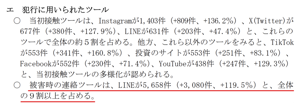 gofx-被害時の連絡ツールでLINEが9割以上を占める統計