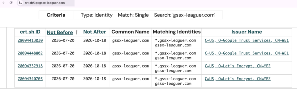 gssx-gssx-leaguer.comに発行された証明書の一覧