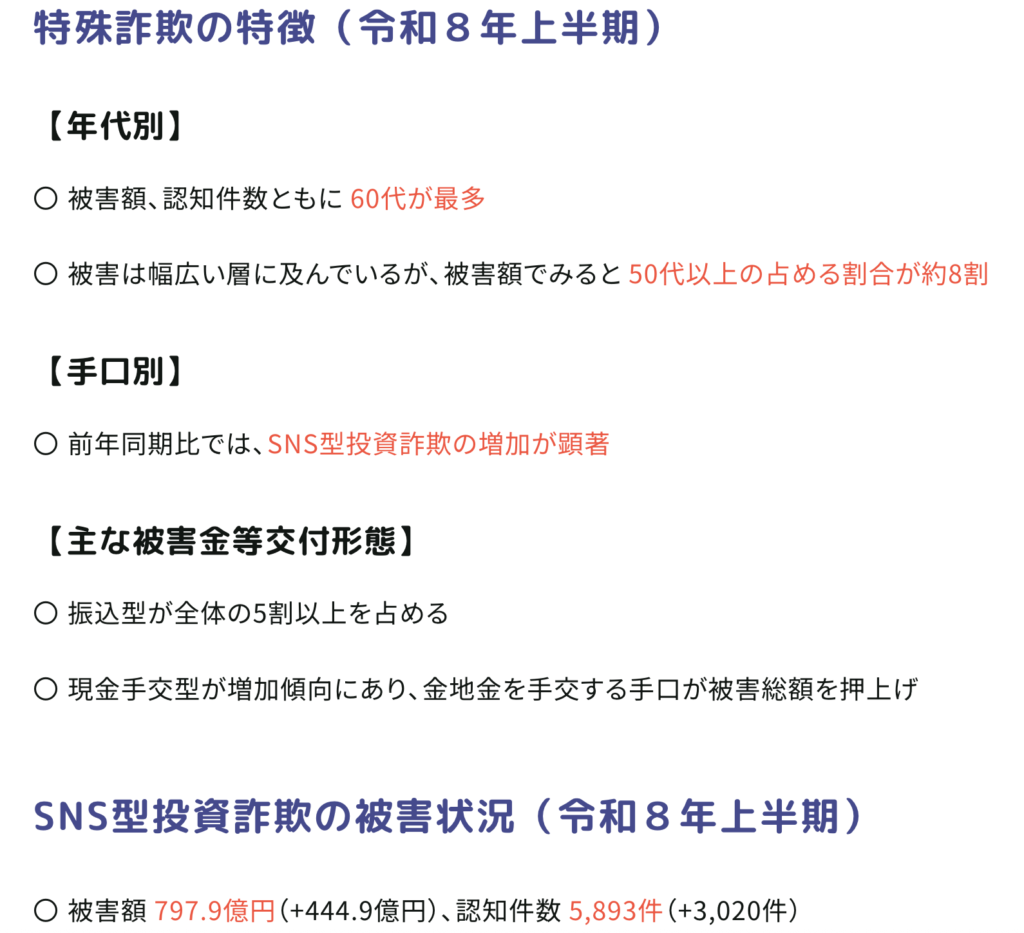 gssx-警察庁が公表している特殊詐欺の特徴とSNS型投資詐欺の被害状況