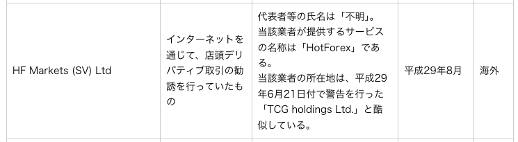 HF MARKETS-金融庁が公表している無登録業者の一覧