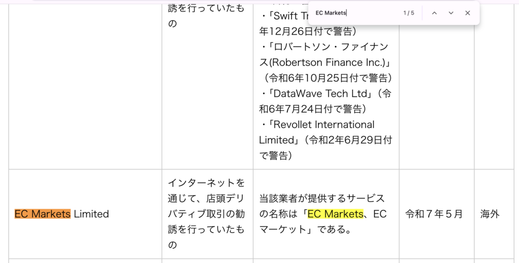jzvfh-EC Markets Limitedが載る金融庁の無登録業者一覧