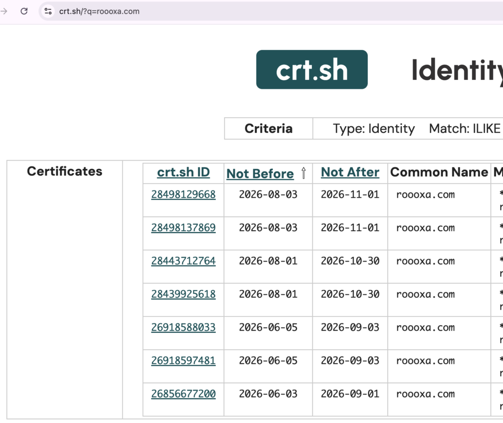 offchain-roooxa.comに対して発行された証明書の一覧