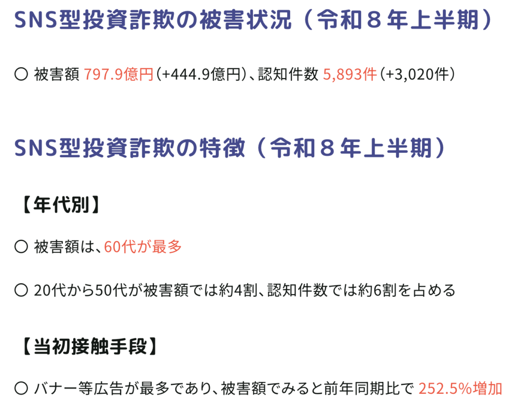 PSDLR-警察庁が公表しているSNS型投資詐欺の被害状況