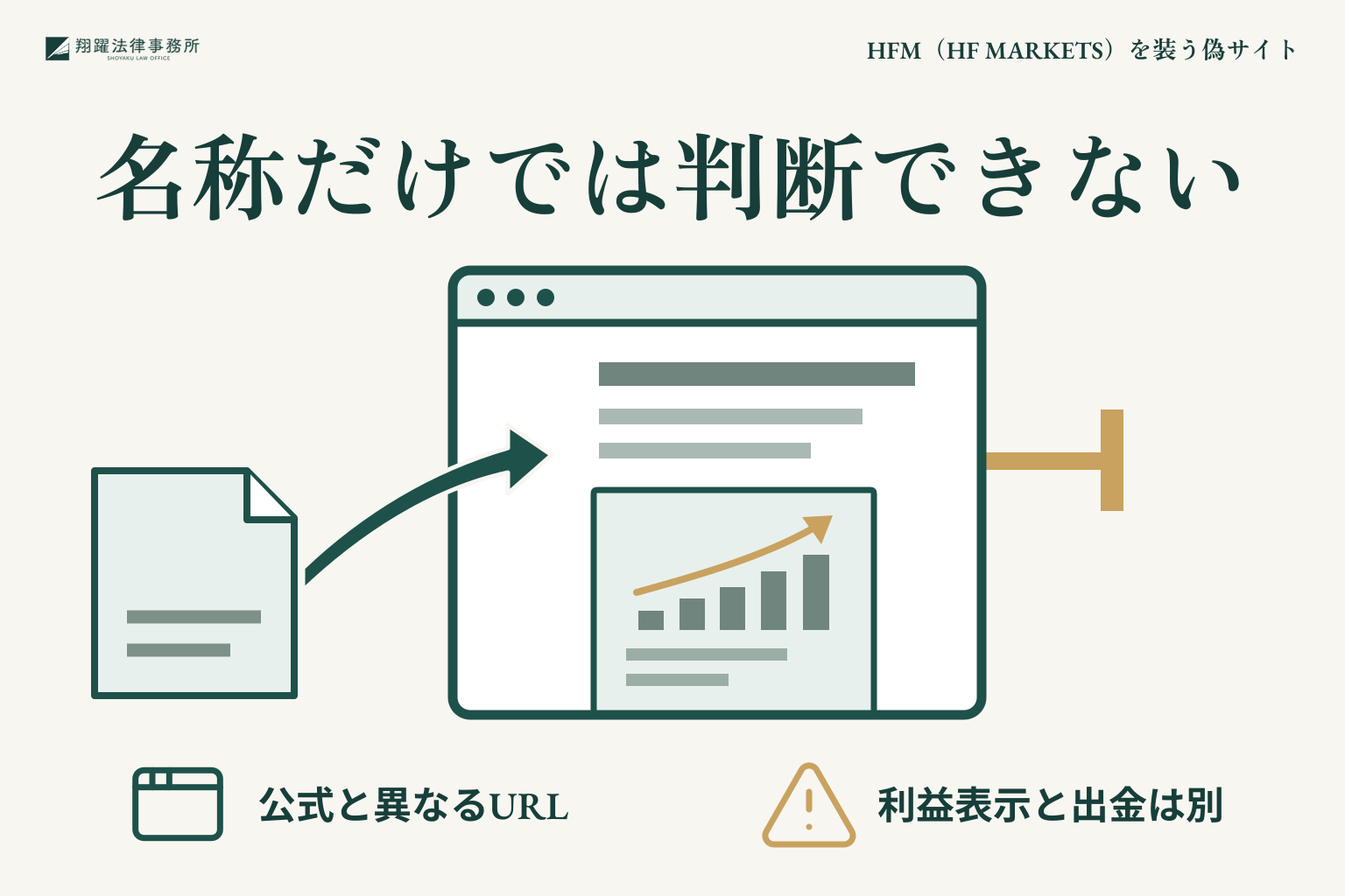 名称だけでは判断できない:公式と異なるURL、利益表示と出金は別