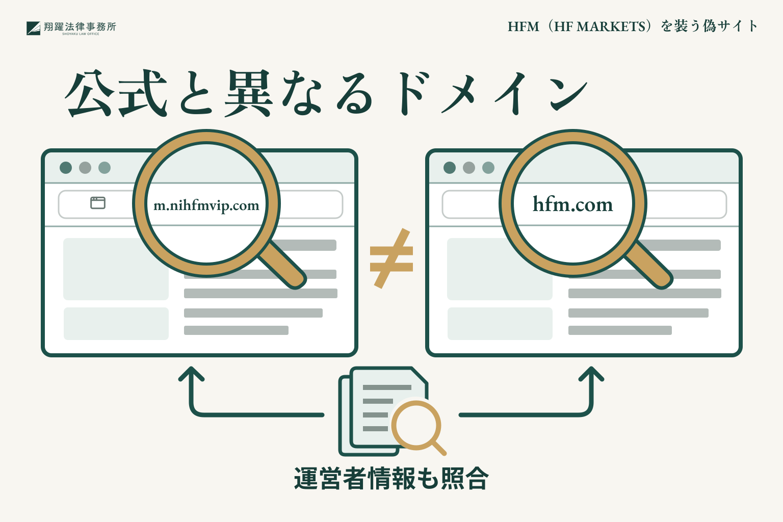公式と異なるドメイン:m.nihfmvip.com、hfm.com、運営者情報も照合