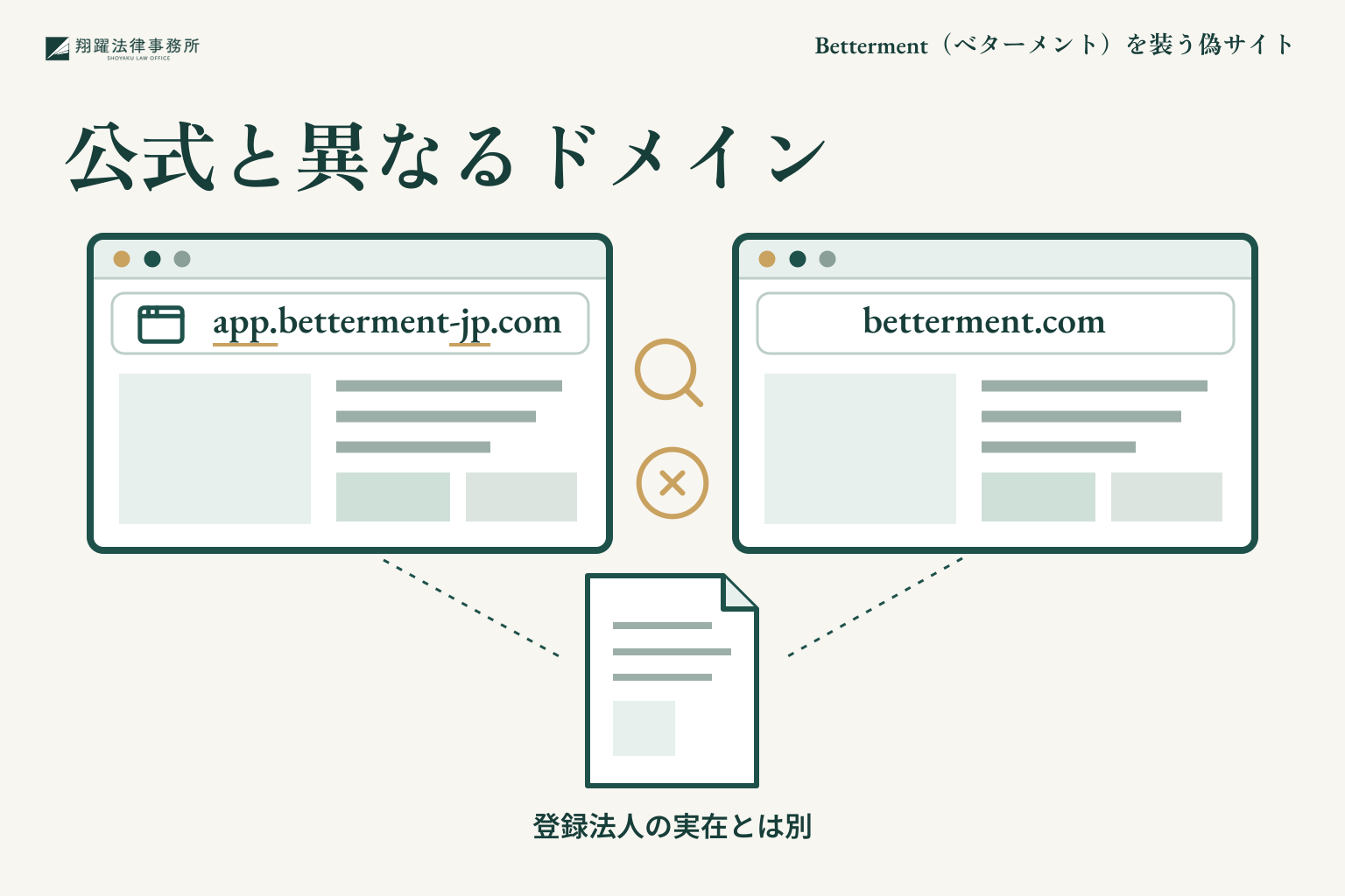 公式と異なるドメイン：app.betterment-jp.com、betterment.com、登録法人の実在とは別