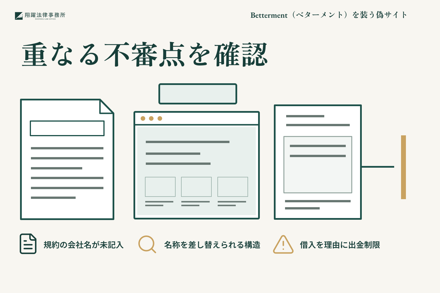重なる不審点を確認：規約の会社名が未記入、名称を差し替えられる構造、借入を理由に出金制限