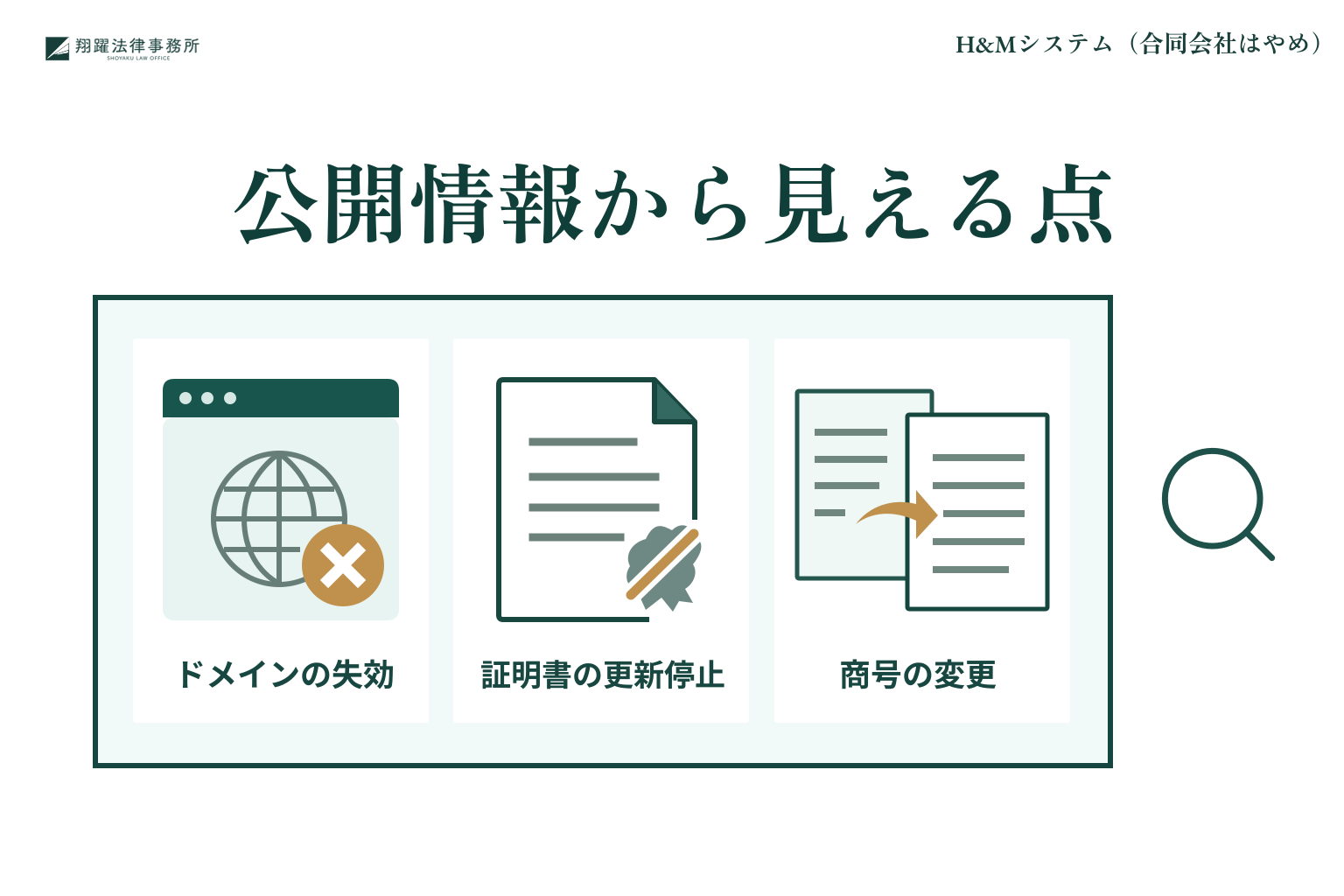 H&Mシステムについて確認されたドメイン失効、証明書更新停止、商号変更の公開情報を並べたイラスト
