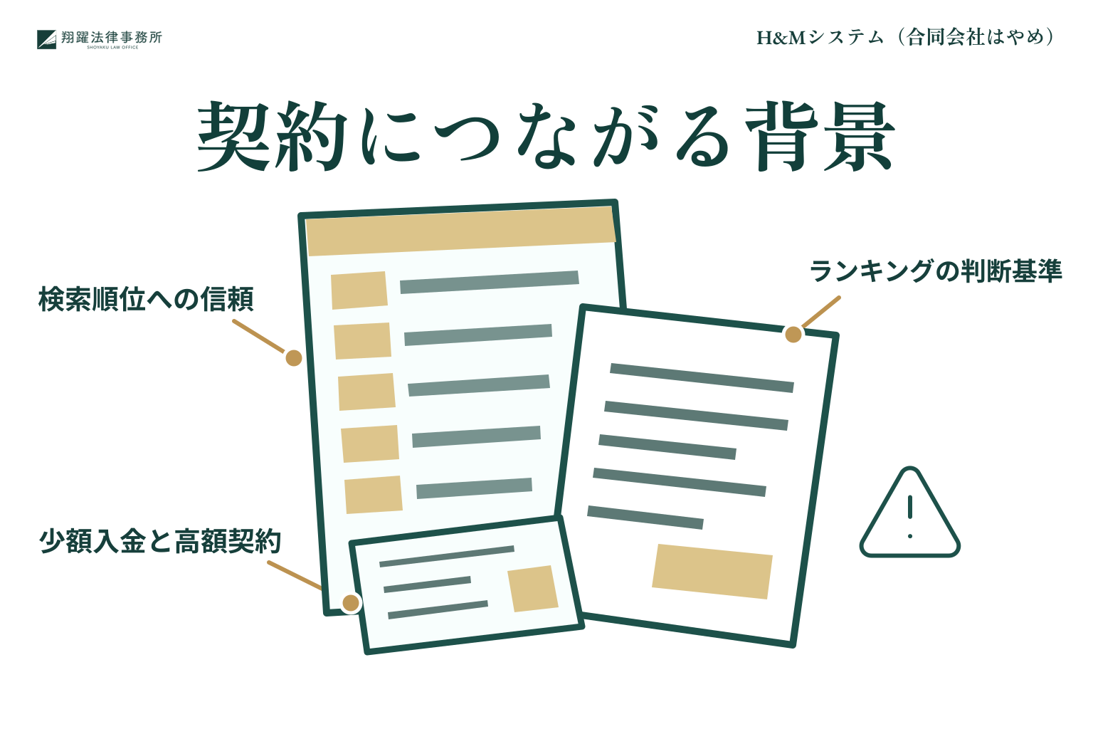 検索順位やランキングサイトへの信頼と少額入金から高額契約につながる背景を示すイラスト