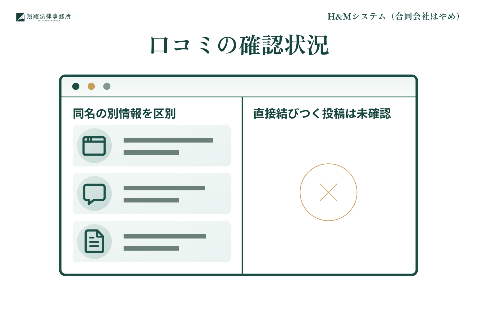 H&Mシステムに関する口コミを同名の無関係な検索結果と区別して調べるイラスト