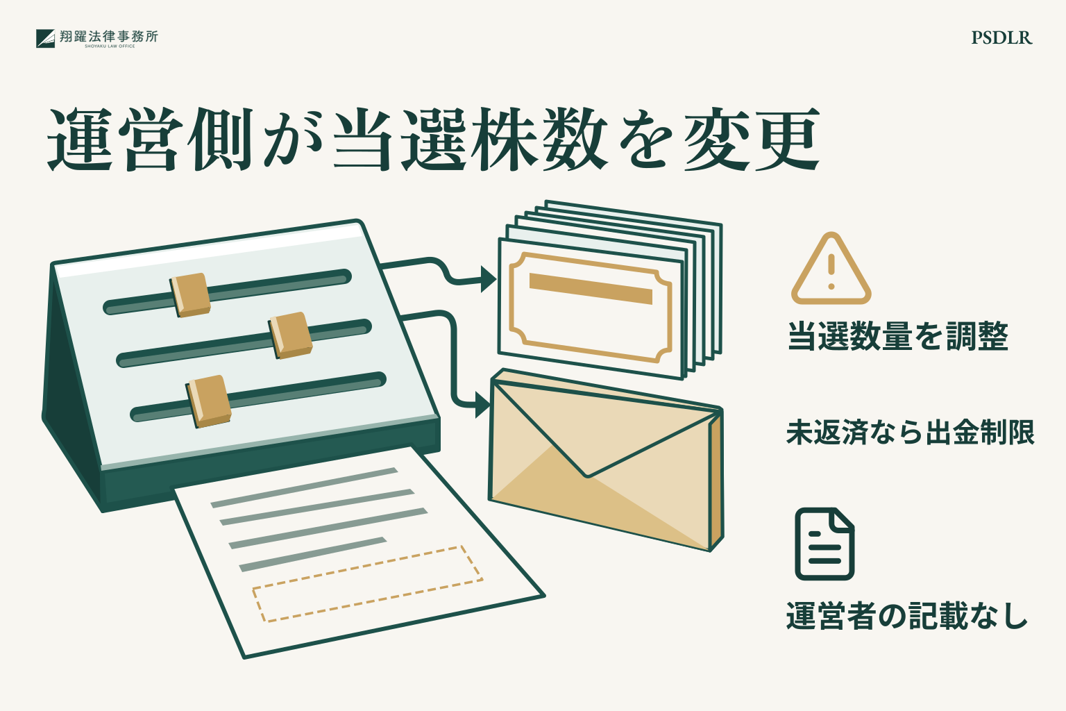 運営側が当選株数を変更:当選数量を調整、未返済なら出金制限、運営者の記載なし