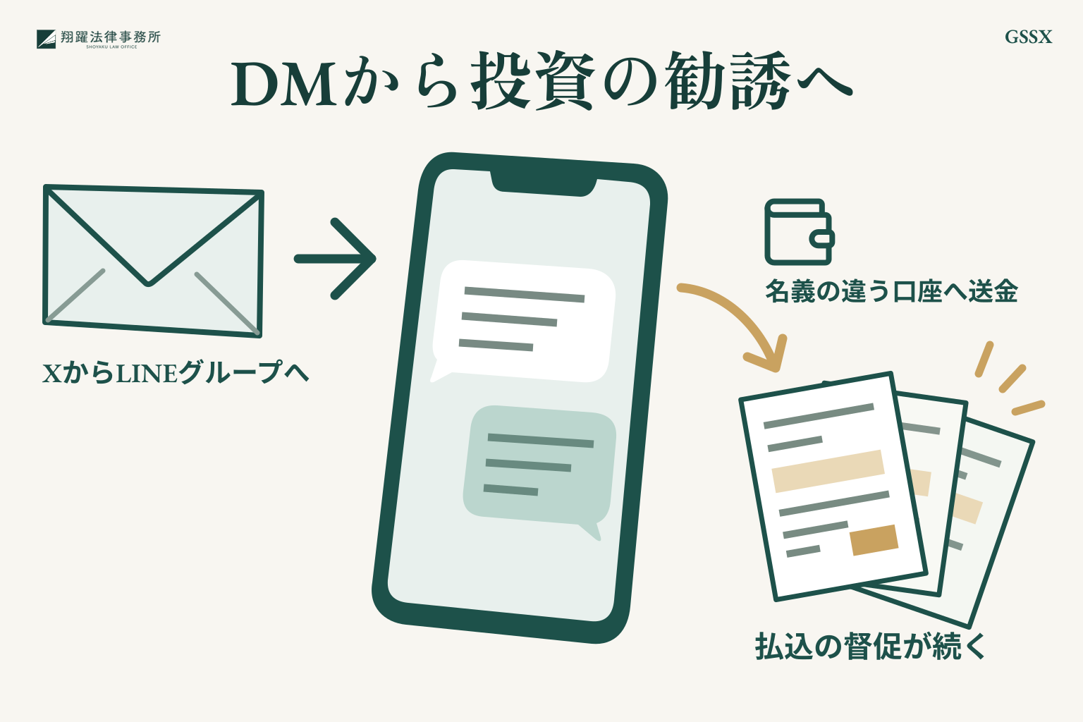 DMから投資の勧誘へ:XからLINEグループへ、名義の違う口座へ送金、払込の督促が続く
