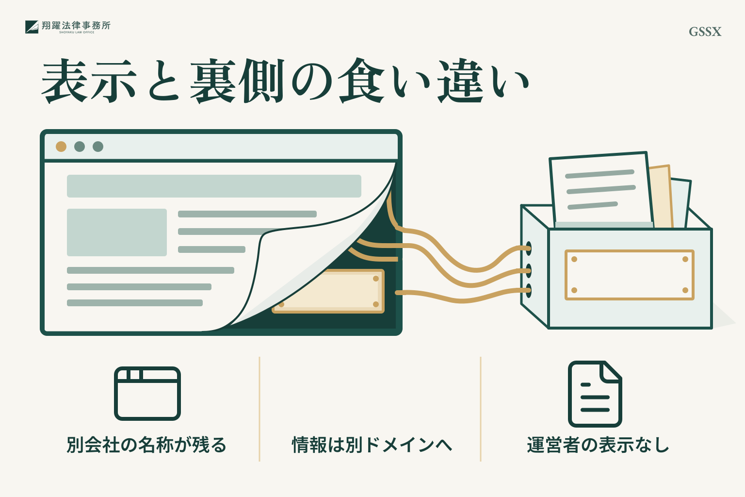 表示と裏側の食い違い:別会社の名称が残る、情報は別ドメインへ、運営者の表示なし