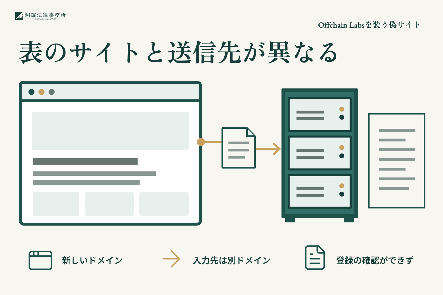 表のサイトと送信先が異なる:新しいドメイン、入力先は別ドメイン、登録の確認ができず