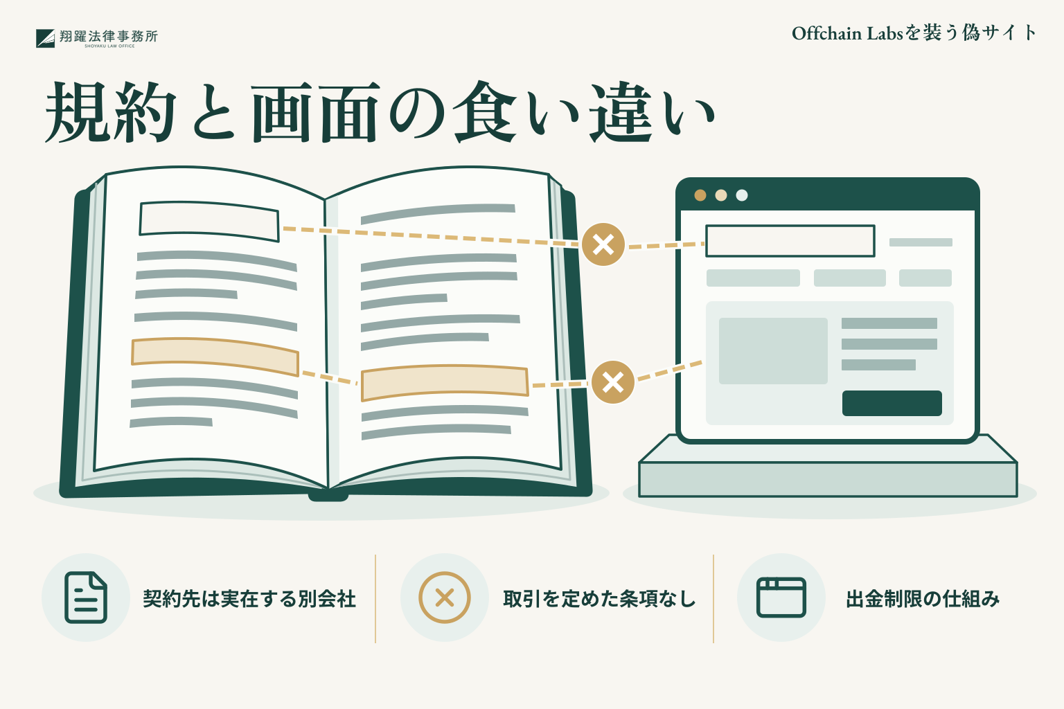 規約と画面の食い違い:契約先は実在する別会社、取引を定めた条項なし、出金制限の仕組み