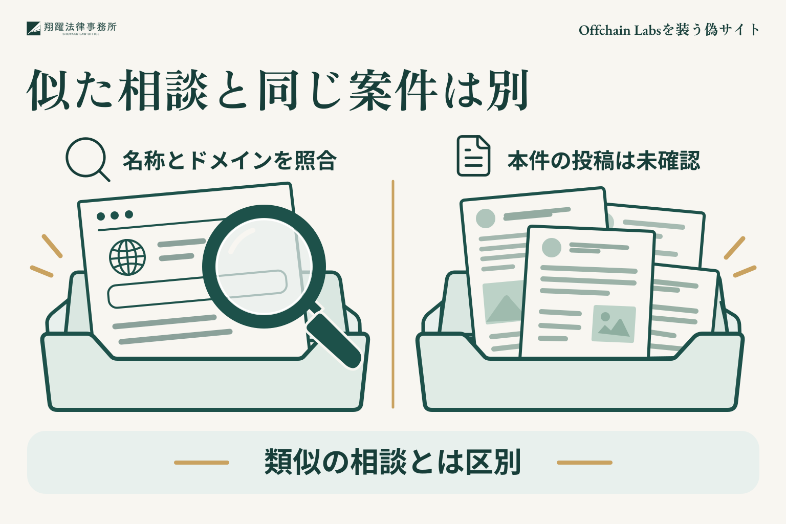 似た相談と同じ案件は別:名称とドメインを照合、本件の投稿は未確認、類似の相談とは区別
