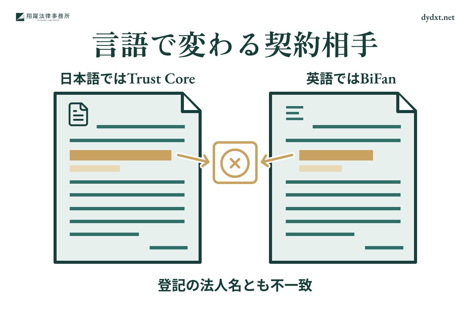 言語で変わる契約相手:日本語ではTrust Core、英語ではBiFan、登記の法人名とも不一致