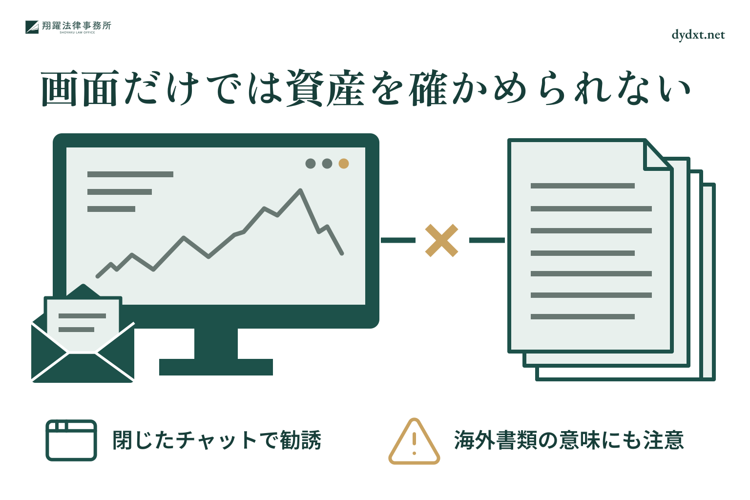 画面だけでは資産を確かめられない:閉じたチャットで勧誘、海外書類の意味にも注意
