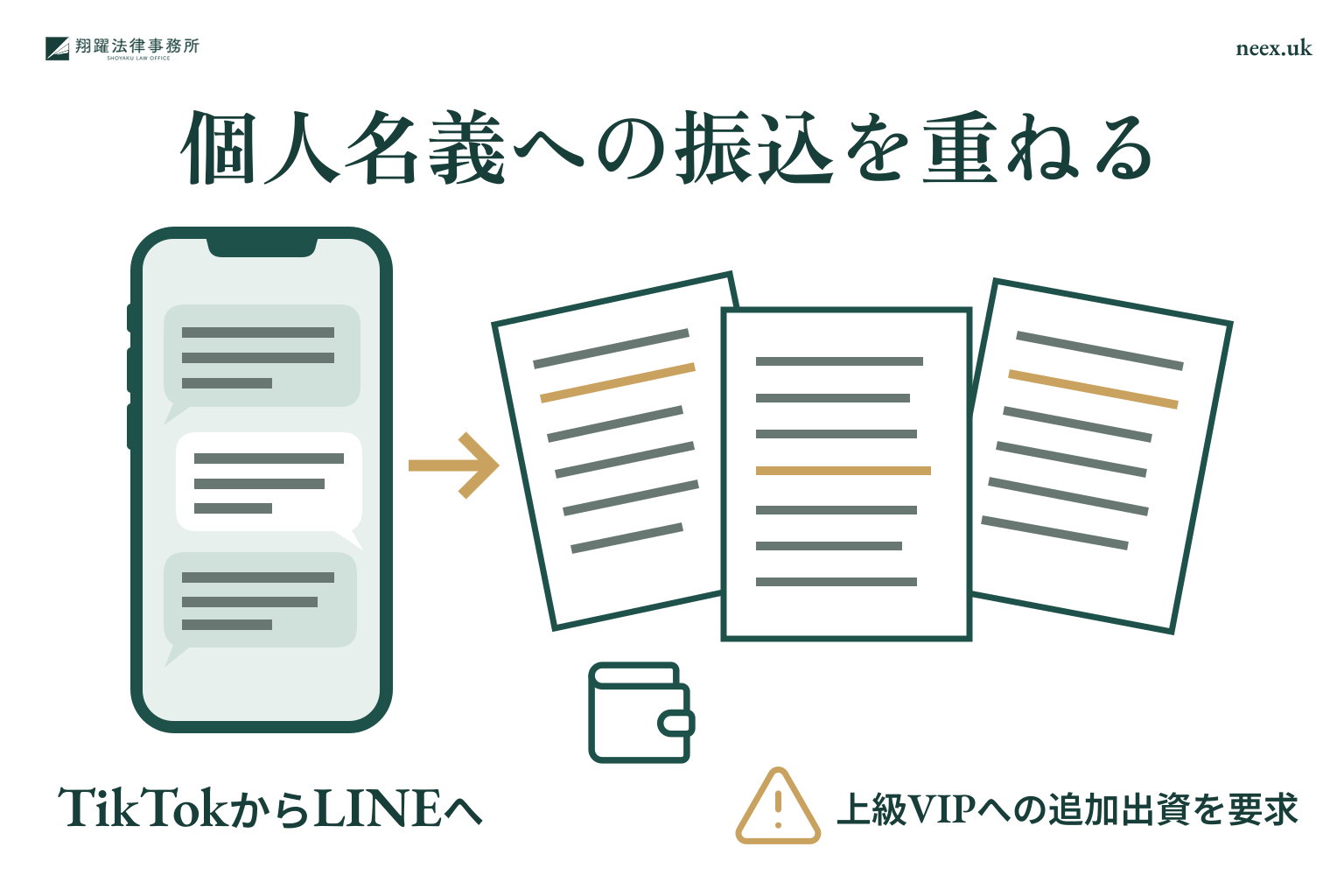 個人名義への振込を重ねる:TikTokからLINEへ、上級VIPへの追加出資を要求