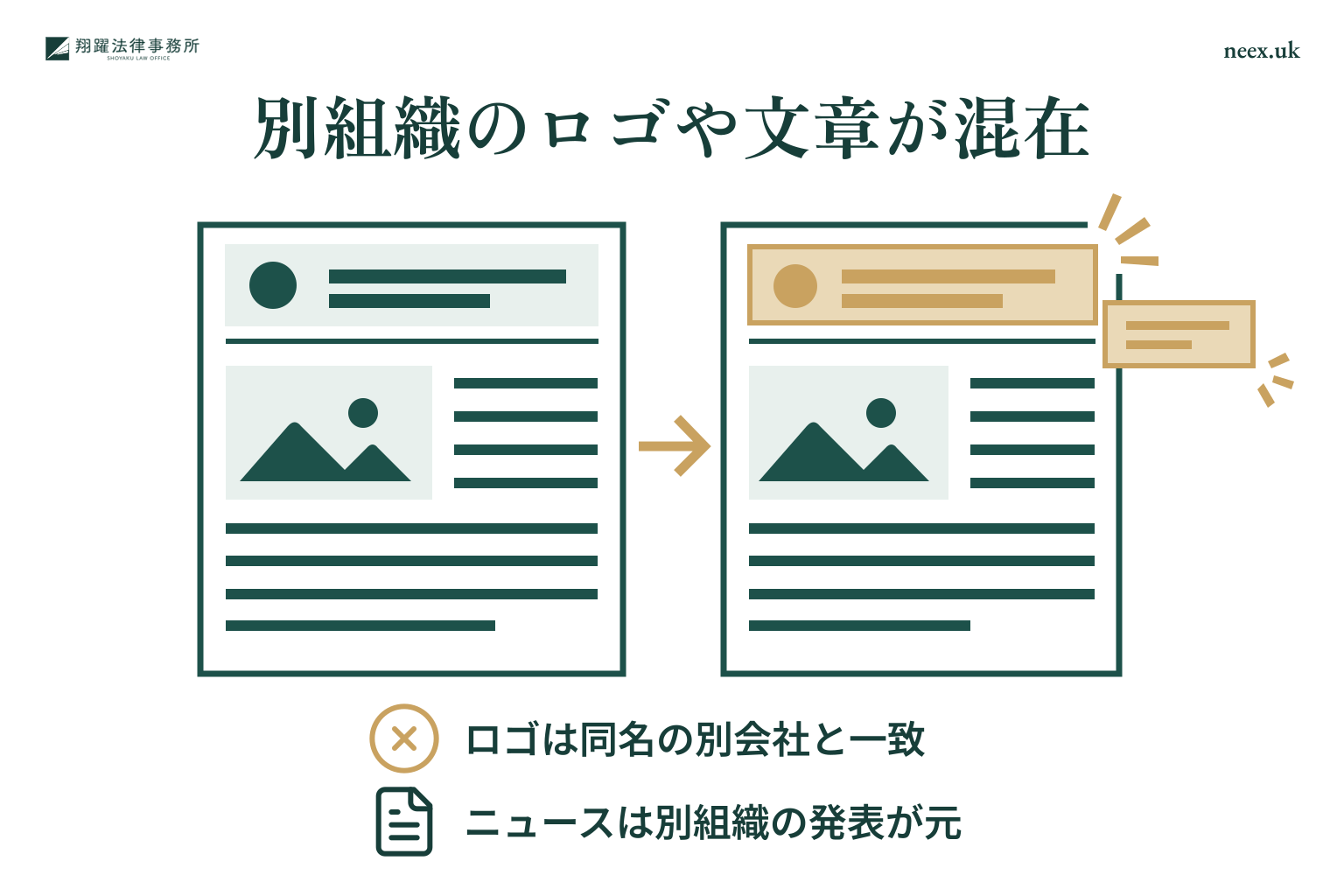 別組織のロゴや文章が混在:ロゴは同名の別会社と一致、ニュースは別組織の発表が元