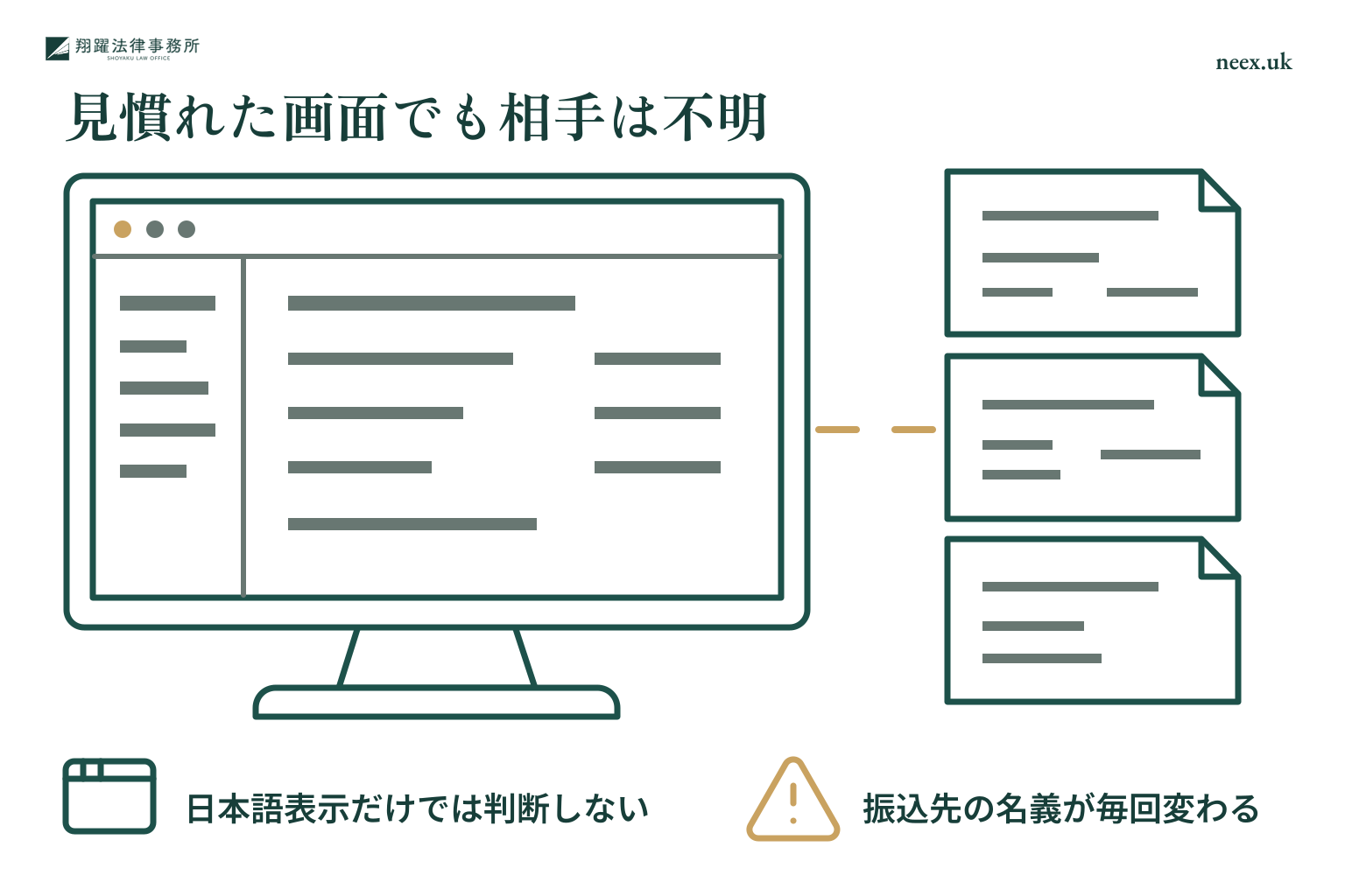 見慣れた画面でも相手は不明:日本語表示だけでは判断しない、振込先の名義が毎回変わる