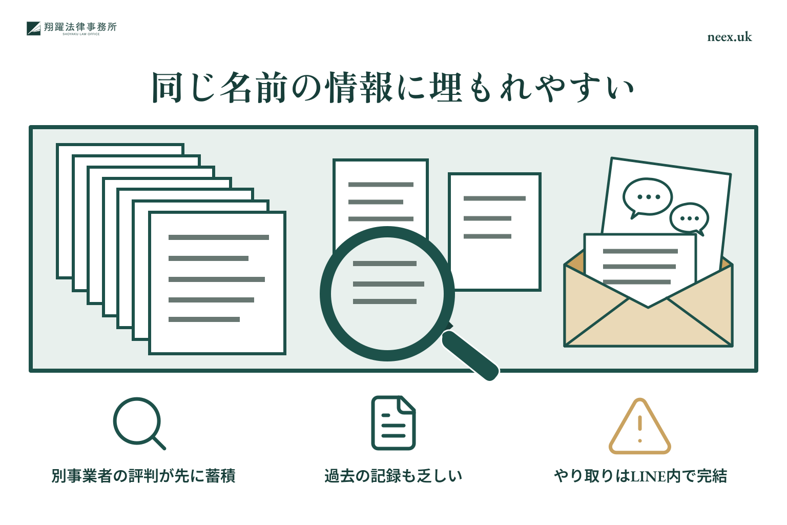 同じ名前の情報に埋もれやすい:別事業者の評判が先に蓄積、過去の記録も乏しい、やり取りはLINE内で完結