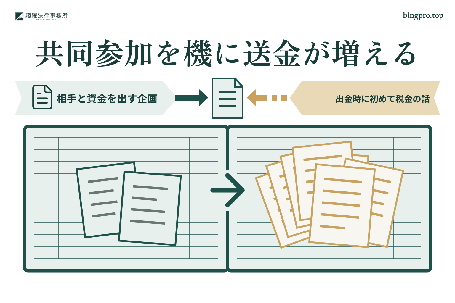 共同参加を機に送金が増える:相手と資金を出す企画、出金時に初めて税金の話