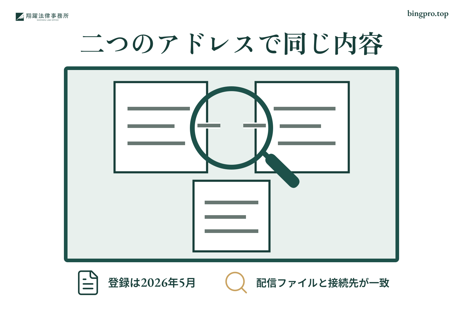二つのアドレスで同じ内容:登録は2026年5月、配信ファイルと接続先が一致