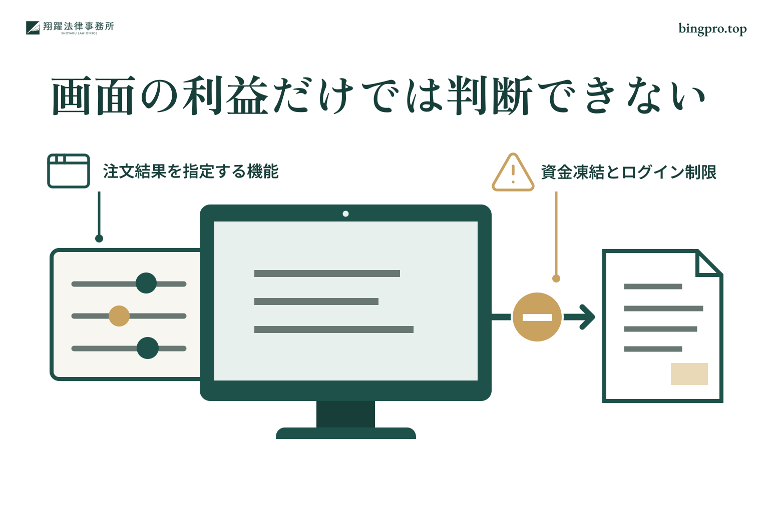 画面の利益だけでは判断できない:注文結果を指定する機能、資金凍結とログイン制限