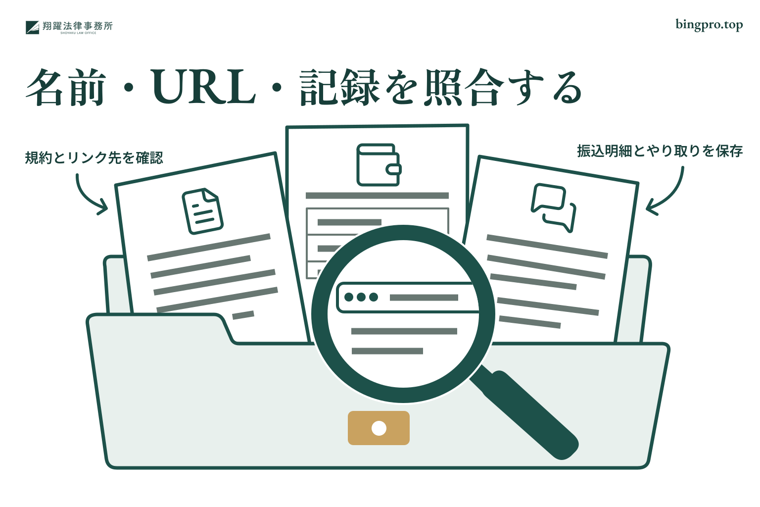 名前・URL・記録を照合する:規約とリンク先を確認、振込明細とやり取りを保存