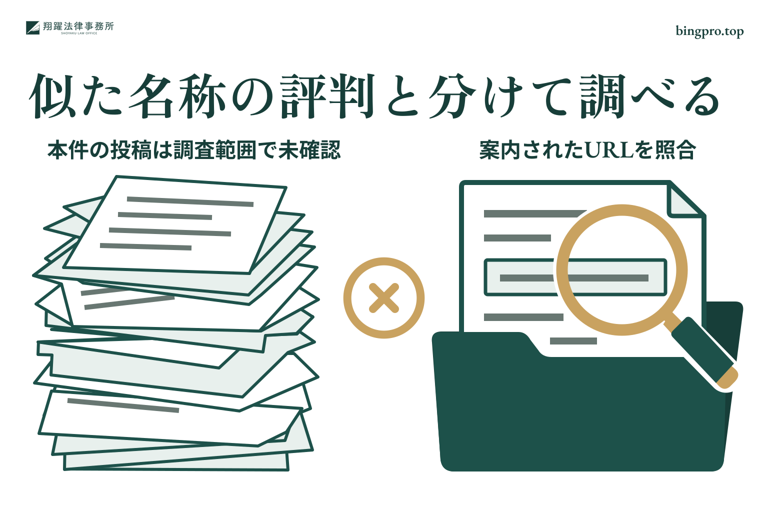 似た名称の評判と分けて調べる:本件の投稿は調査範囲で未確認、案内されたURLを照合