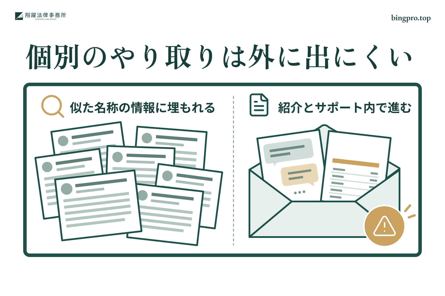 個別のやり取りは外に出にくい:似た名称の情報に埋もれる、紹介とサポート内で進む
