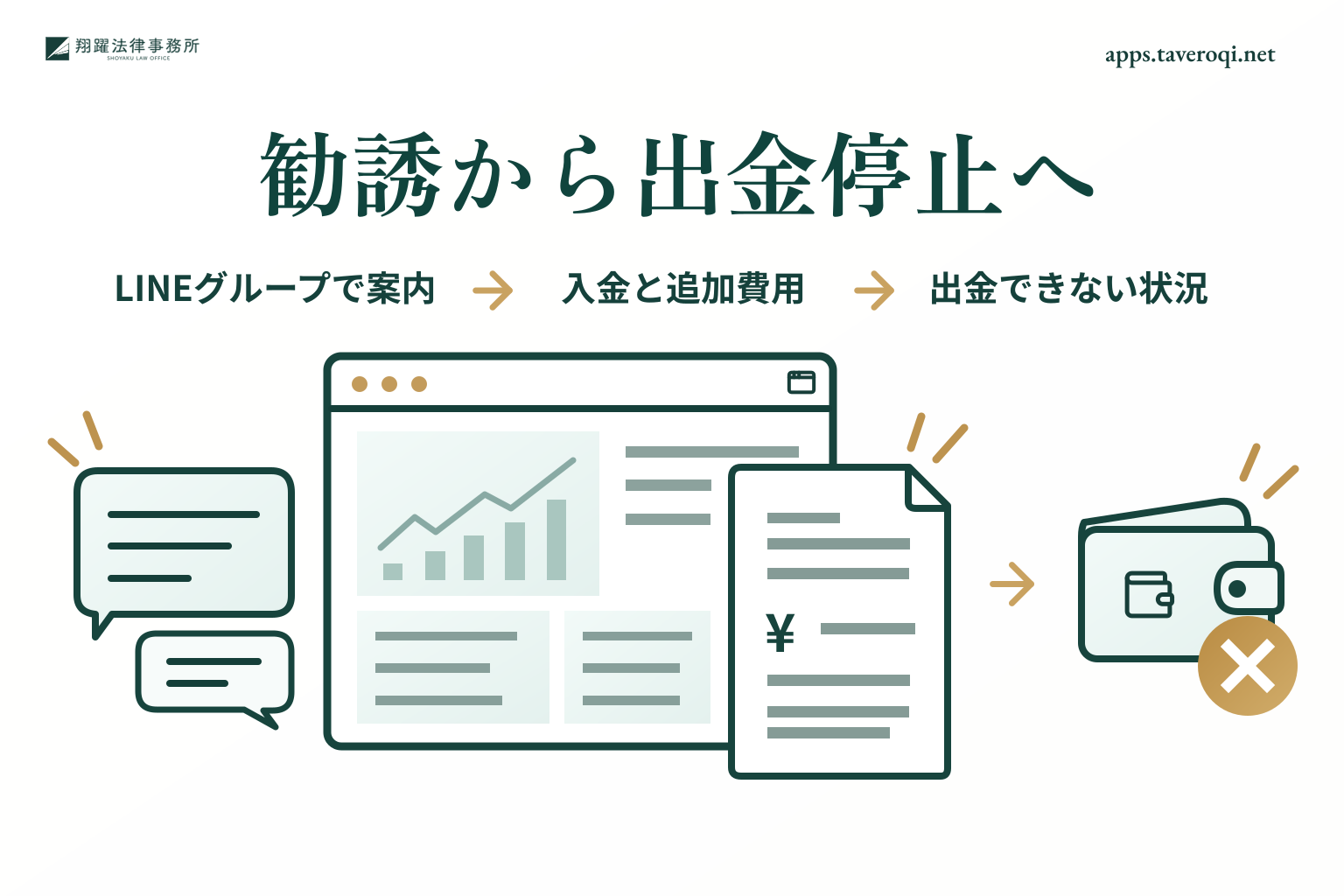 証券会社を装う案内からLINEでの勧誘、入金、出金できない状況までを示すイラスト