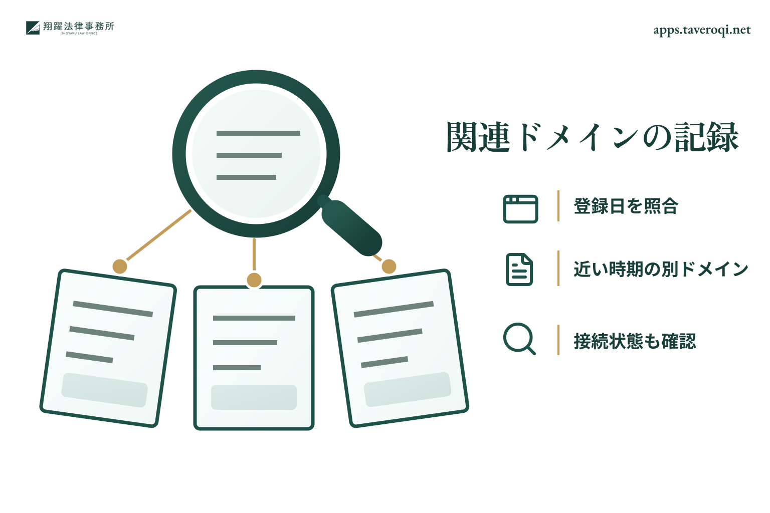 apps.taveroqi.netと関連ドメインの登録情報や接続状態を照合するイラスト