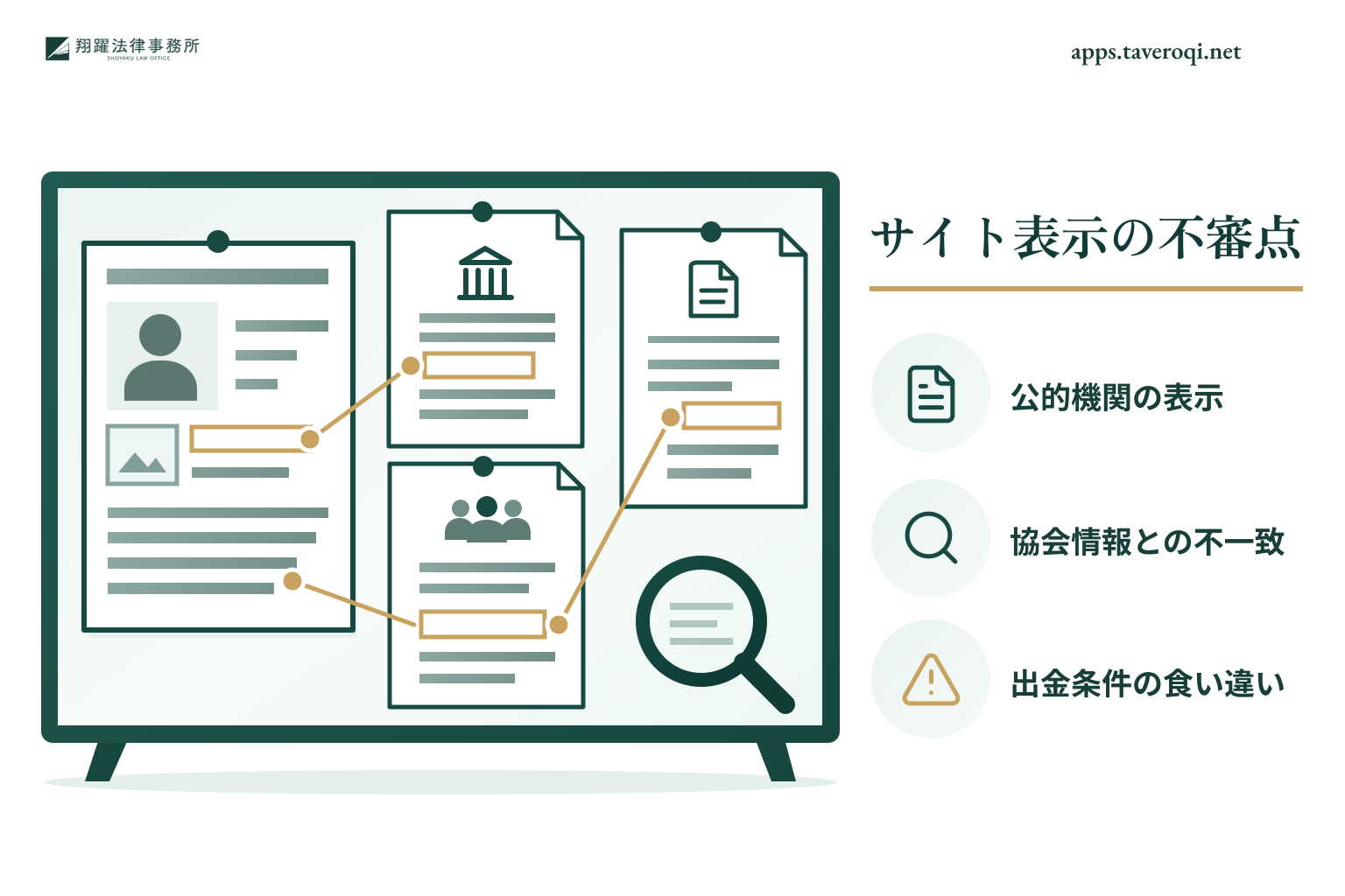 サイトの公的機関表示、協会情報、出金条件の食い違いを調べるイラスト